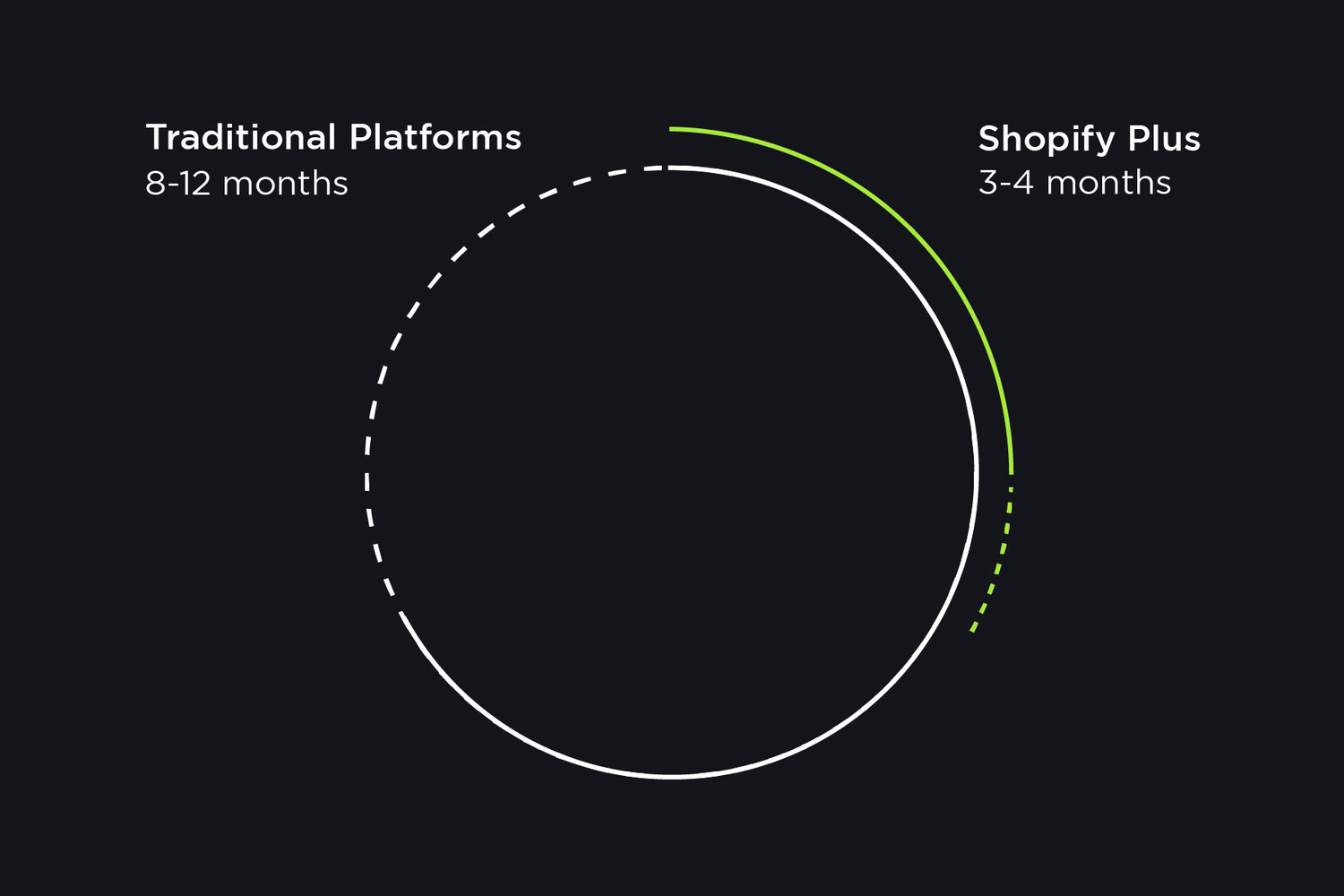  Migrate from Magento to Shopify 3