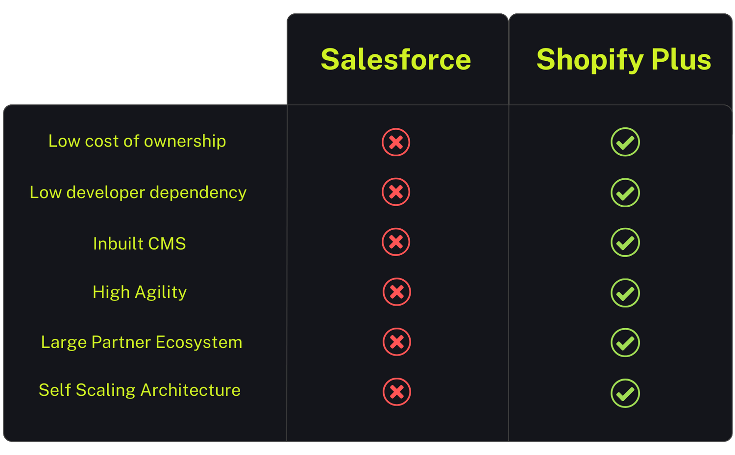 Salesforce to shopify migration 3