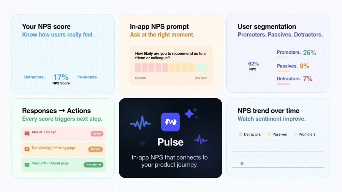 Collect NPS in your SaaS tool