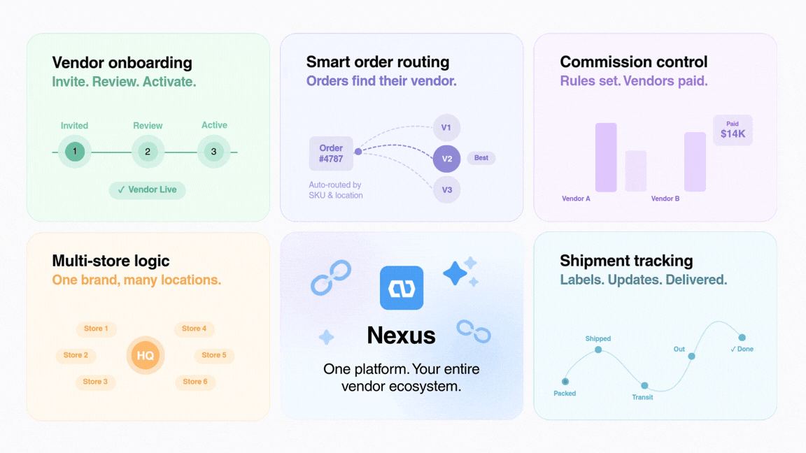 Launch your multi-vendor marketplace like Amazon