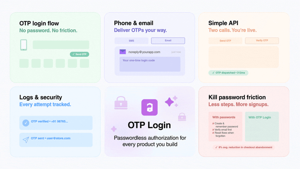 Add password less OTP login