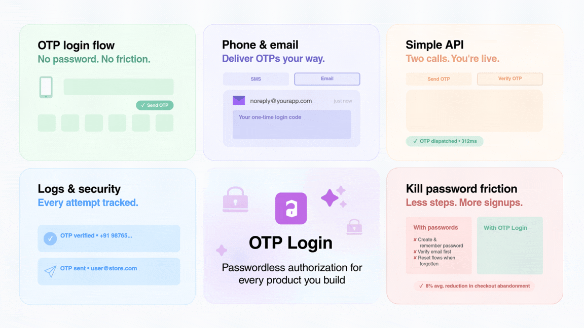 Add password less OTP login